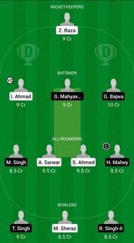 FAL vs GRA Dream11 Team - 1